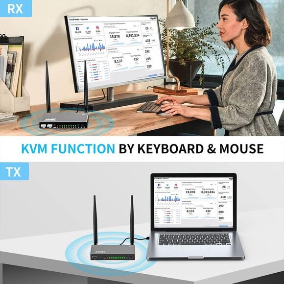 AIMIBO Wireless HDMI Transmitter & Receiver, 1x8 Multiple RXs & TXS, 5.8G HDMI W - Picture 5 of 10